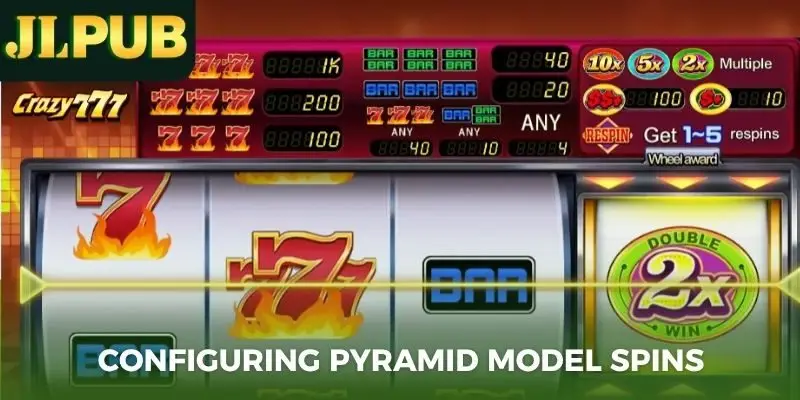 Configuring pyramid model spins