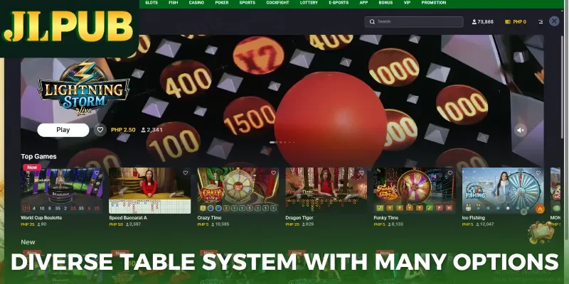 Diverse table system with many options