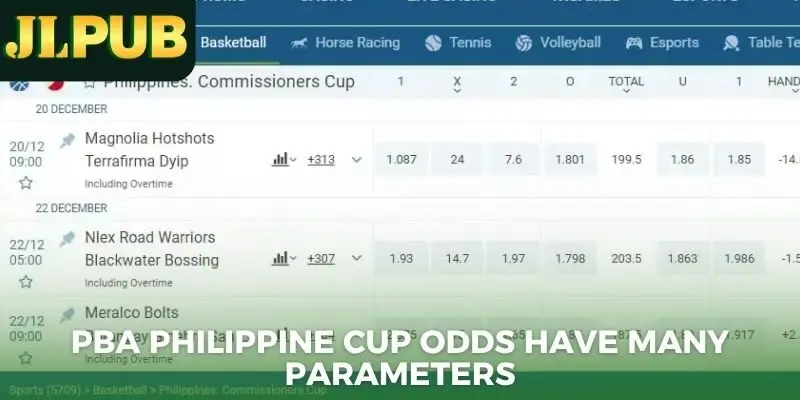 PBA Philippine Cup odds have many parameters