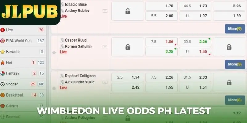 Wimbledon live odds PH latest